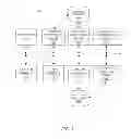 Fig. 03 - Batch jobs using positional scheduling policies of mobile devices