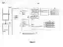 Fig. 02 - Scheduling threads