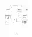 Fig. 02 - System and method for internet access to a personal television service