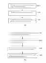 Fig. 02 - Method for Reserving Television Programs and the System Thereof