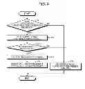 Fig. 09 - DATA REFERENCE SYSTEM AND APPLICATION AUTHENTICATION METHOD