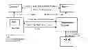 Fig. 01 - Secure association