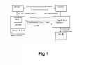 Fig. 02 - Secure association