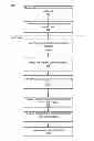 Fig. 01 - Managing social network accessibility based on age