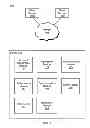 Fig. 02 - Managing social network accessibility based on age