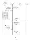 Fig. 06 - Managing social network accessibility based on age
