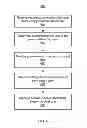 Fig. 07 - Managing social network accessibility based on age