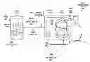 Fig. 01 - Social authentication of users