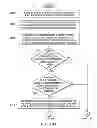 Fig. 09 - Social authentication of users