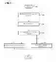 Fig. 06 - Database virtualization