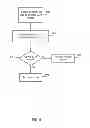 Fig. 06 - CONTROLLING RELEASE OF SECURE DATA