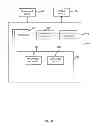 Fig. 07 - CONTROLLING RELEASE OF SECURE DATA