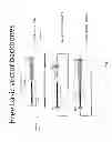 Fig. 02 - Animal models and therapeutic molecules