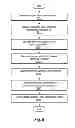 Fig. 07 - Method of controlling frequency modulated-atomic force microscope