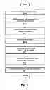 Fig. 09 - Method of controlling frequency modulated-atomic force microscope