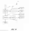 Fig. 11 - System and process for the production of syngas and fuel gasses