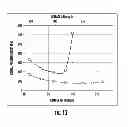 Fig. 07 - Substrate with sinuous web and particulate filter incorporating the same