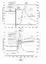 Fig. 03 - Method, apparatus, and system to control selective catalytic reduction (SCR) catalyst ammonia slip during high temperature transitions