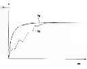Fig. 01 - METHOD FOR CONTROLLING AN EXHAUST GAS RECIRCULATION SYSTEM