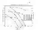 Fig. 03 - Defrost control using fan data