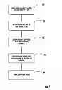 Fig. 03 - Startup logic for refrigeration system