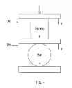 Fig. 02 - Compression measurement device