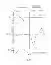 Fig. 30 - System for providing flow-targeted ventilation synchronized to a patients breathing cycle