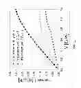 Fig. 10 - ELECTRONIC DEVICE FROM DISSIPATIVE QUANTUM DOTS