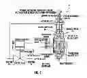 Fig. 07 - Gas line control system and modular variable pressure controller