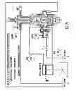 Fig. 10 - Gas line control system and modular variable pressure controller