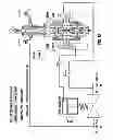 Fig. 16 - Gas line control system and modular variable pressure controller
