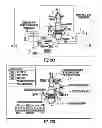 Fig. 41 - Gas line control system and modular variable pressure controller