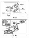 Fig. 44 - Gas line control system and modular variable pressure controller