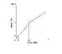 Fig. 06 - Shock absorber