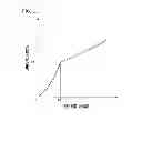 Fig. 13 - Shock absorber