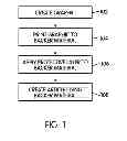 Fig. 02 - Method of manufacturing an article of apparel with a coated graphic