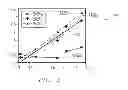 Fig. 06 - Methods and apparatus for determining downhole fluid parameters