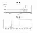 Fig. 02 - Active ester resin, method for producing the same, thermosetting resin composition, cured product of the thermosetting resin composition, semiconductor encapsulating material, pre-preg, circuit board, and build-up film