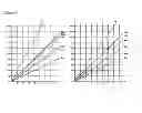 Fig. 07 - CONDUCTIVE SUBSTRATE COMPRISING CONDUCTIVE PATTERN AND TOUCH PANEL COMPRISING SAME