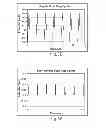 Fig. 08 - Gated voltammetry methods
