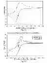 Fig. 09 - Gated voltammetry methods