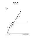 Fig. 07 - Solid-state imaging device having an enlarged dynamic range, and electronic system