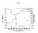 Fig. 06 - Production of battery grade materials via an oxalate method