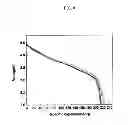 Fig. 07 - Production of battery grade materials via an oxalate method