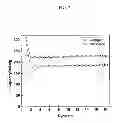 Fig. 08 - Production of battery grade materials via an oxalate method