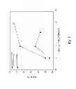 Fig. 04 - Pollutant emission control sorbents and methods of manufacture and use
