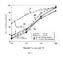 Fig. 08 - APPARATUS AND METHOD FOR CARBON MONOXIDE SHIFT CONVERSION, AND HYDROGEN PRODUCTION APPARATUS