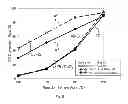 Fig. 09 - APPARATUS AND METHOD FOR CARBON MONOXIDE SHIFT CONVERSION, AND HYDROGEN PRODUCTION APPARATUS