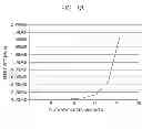 Fig. 04 - Superlattice phase change memory including Sb2Te3 layers containing Zr
