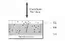 Fig. 01 - Selector device using low leakage dielectric MIMCAP diode